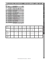 Предварительный просмотр 97 страницы Hotsy 1.107-377.0 Operator'S Manual