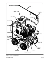 Предварительный просмотр 3 страницы Hotsy 1065A Operating Instructions And Parts Manual