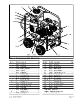 Предварительный просмотр 13 страницы Hotsy 1065A Operating Instructions And Parts Manual