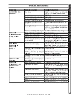 Preview for 15 page of Hotsy 1065SS Operating Instructions And Parts Manual