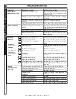 Preview for 16 page of Hotsy 1065SS Operating Instructions And Parts Manual