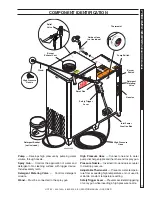 Предварительный просмотр 11 страницы Hotsy 1400 GAS-FIRED SERIES Operator'S Manual