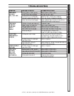 Предварительный просмотр 21 страницы Hotsy 1400 GAS-FIRED SERIES Operator'S Manual