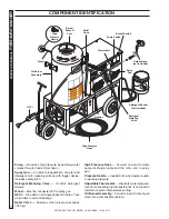 Preview for 10 page of Hotsy 1410SS Operator'S Manual