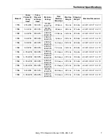 Предварительный просмотр 7 страницы Hotsy 1700 Series Operator'S Manual