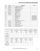 Preview for 31 page of Hotsy 1700 Series Operator'S Manual