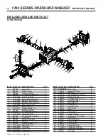 Preview for 26 page of Hotsy 1710 Operating Instructions And Parts Manual