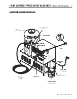 Preview for 5 page of Hotsy 1812SS Operating Instructions And Parts Manual