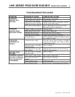 Preview for 13 page of Hotsy 1812SS Operating Instructions And Parts Manual