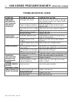 Preview for 14 page of Hotsy 1812SS Operating Instructions And Parts Manual