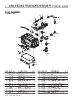 Preview for 28 page of Hotsy 1812SS Operating Instructions And Parts Manual