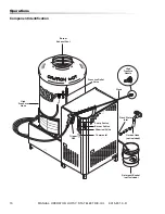 Preview for 10 page of Hotsy 1830SS Operator'S Manual