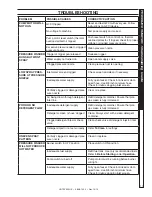 Preview for 11 page of Hotsy 555 HE Operating Instructions And Parts Manual