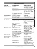 Preview for 11 page of Hotsy 555SS Operating Instructions And Parts Manual