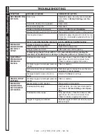 Preview for 14 page of Hotsy 781SS Operating Instructions And Parts Manual