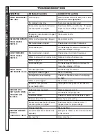 Preview for 14 page of Hotsy 790SS Operating Instructions And Parts Manual