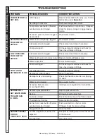 Preview for 16 page of Hotsy 797SS Operating Instructions And Parts Manual