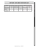 Preview for 29 page of Hotsy 797SS Operating Instructions And Parts Manual