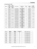 Preview for 9 page of Hotsy 800 Series Operator'S Manual