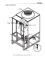 Предварительный просмотр 11 страницы Hotsy 9450 Operator'S Manual