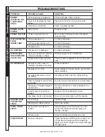 Preview for 14 page of Hotsy DB-2323 Operator'S Manual