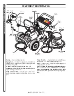 Preview for 5 page of Hotsy EP-2010 Operator'S Manual