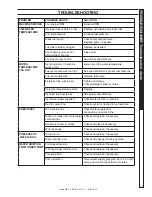 Preview for 18 page of Hotsy HSS-102589E Operator'S Manual