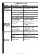 Preview for 19 page of Hotsy HSS-102589E Operator'S Manual