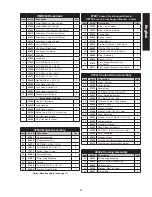 Preview for 9 page of Hougen 0904103 Operator'S Manual