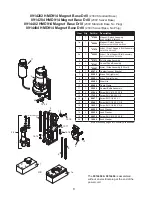 Preview for 8 page of Hougen 0914104 Operator'S Manual