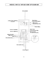 Preview for 11 page of Hougen 10914 Operator'S Manual