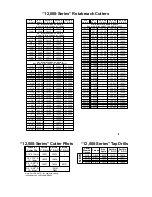 Preview for 15 page of Hougen HMD500 Operator'S Manual