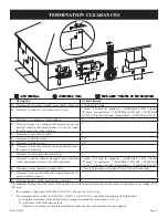 Preview for 11 page of HouseWarmer HWDV080BDV(N,P)-1 Installation Instructions And Owner'S Manual