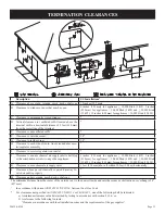 Preview for 11 page of HouseWarmer HWDV080BDVN-1 Owner'S Manual