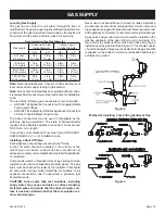 Preview for 15 page of HouseWarmer HWDV081 Installation Instructions And Owner'S Manual