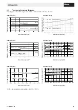 Preview for 27 page of Hoval 42-UltraOil 110 Technical Information Installation Instructions