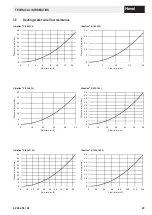 Preview for 29 page of Hoval 51-UltraGas 2 1000 Installation Instructions Manual