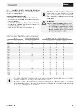 Preview for 33 page of Hoval 51-UltraGas 2 1000 Installation Instructions Manual