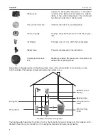 Preview for 6 page of Hoval AgroLyt 20 Operating Instructions Manual