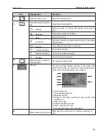 Preview for 15 page of Hoval AgroLyt 20 Operating Instructions Manual