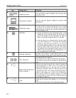 Preview for 16 page of Hoval AgroLyt 20 Operating Instructions Manual