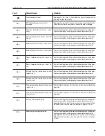 Preview for 27 page of Hoval AgroLyt 20 Operating Instructions Manual