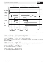 Preview for 9 page of Hoval BIC 960 Instructions For Customers And Maintenance