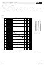 Preview for 12 page of Hoval BIC 960 Instructions For Customers And Maintenance