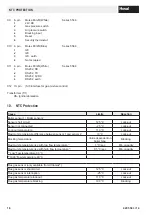 Preview for 18 page of Hoval BIC 960 Instructions For Customers And Maintenance