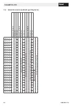 Preview for 22 page of Hoval BIC 960 Instructions For Customers And Maintenance