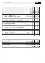 Preview for 32 page of Hoval BIC 960 Instructions For Customers And Maintenance