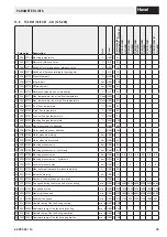 Preview for 35 page of Hoval BIC 960 Instructions For Customers And Maintenance