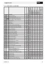 Preview for 37 page of Hoval BIC 960 Instructions For Customers And Maintenance