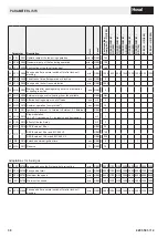 Preview for 38 page of Hoval BIC 960 Instructions For Customers And Maintenance